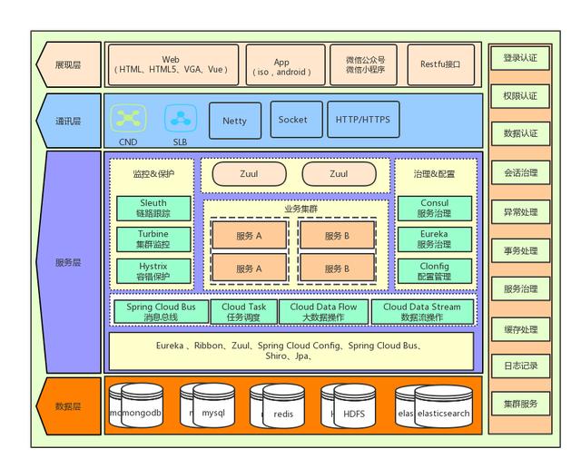 系统架构设计（通用型），推荐给苦于写文档的同学们，干货分享！