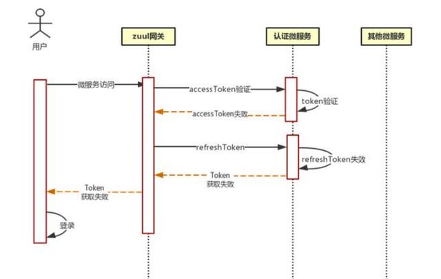 系统架构设计（通用型），推荐给苦于写文档的同学们，干货分享！