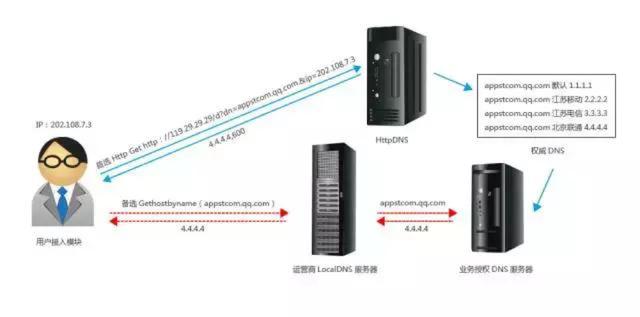 系统架构设计（通用型），推荐给苦于写文档的同学们，干货分享！