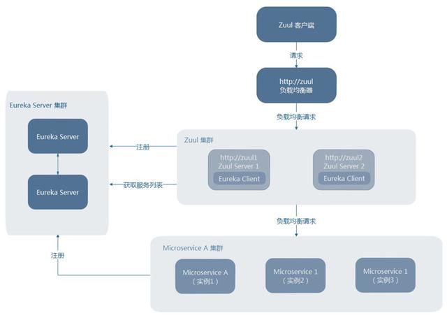 系统架构设计（通用型），推荐给苦于写文档的同学们，干货分享！