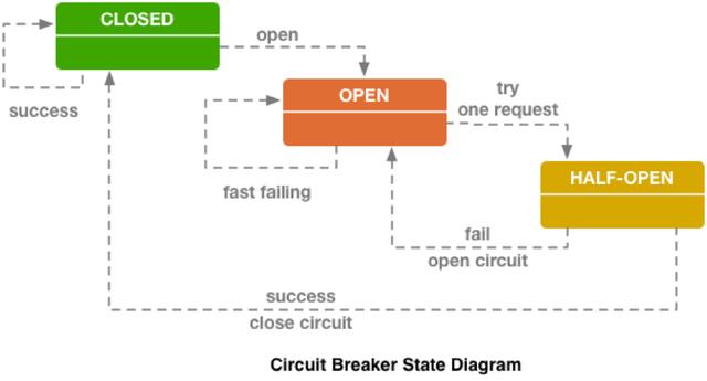 系统架构设计（通用型），推荐给苦于写文档的同学们，干货分享！
