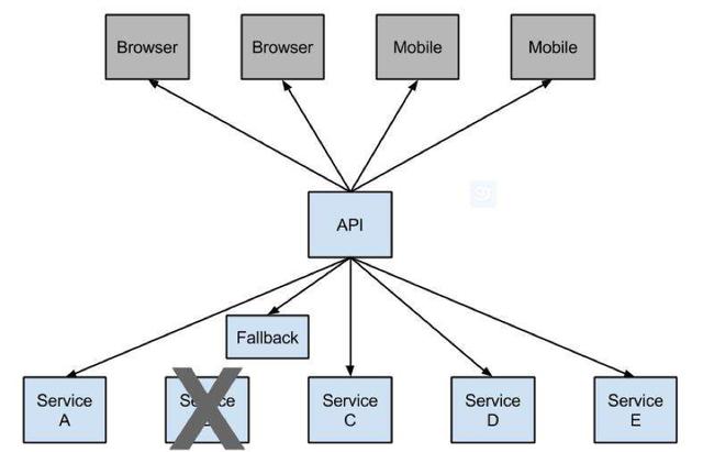 系统架构设计（通用型），推荐给苦于写文档的同学们，干货分享！