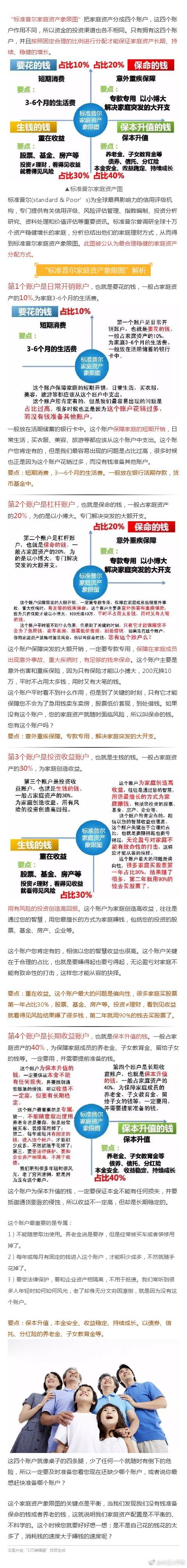 最牛的家庭资产配置图，建议收藏！