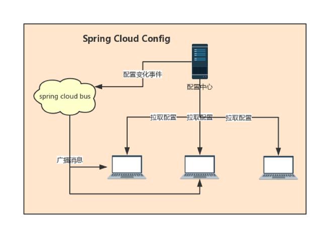 系统架构设计（通用型），推荐给苦于写文档的同学们，干货分享！