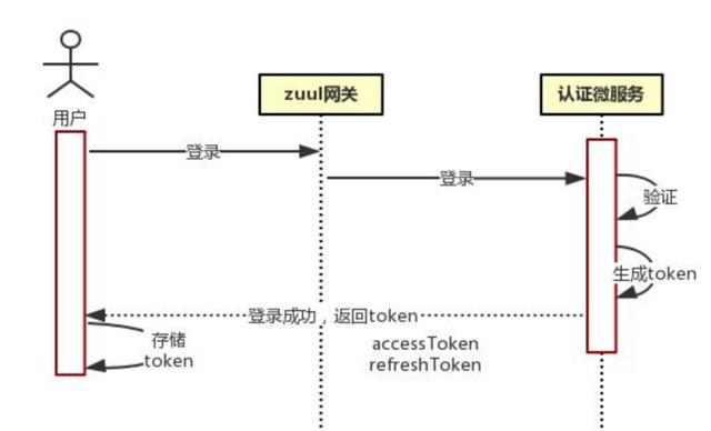 系统架构设计（通用型），推荐给苦于写文档的同学们，干货分享！
