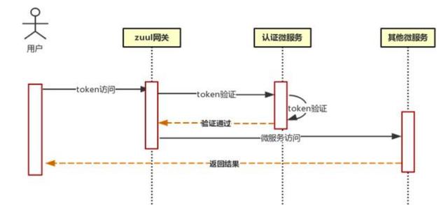 系统架构设计（通用型），推荐给苦于写文档的同学们，干货分享！
