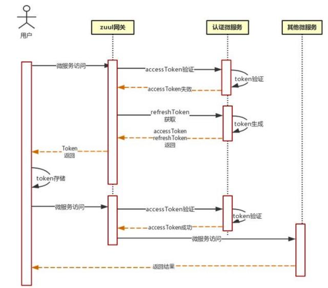 系统架构设计（通用型），推荐给苦于写文档的同学们，干货分享！