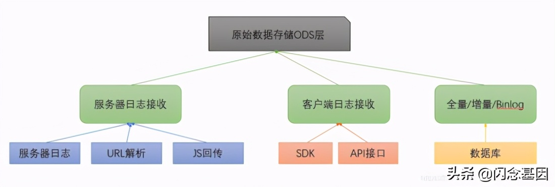 大数据领域全景解析