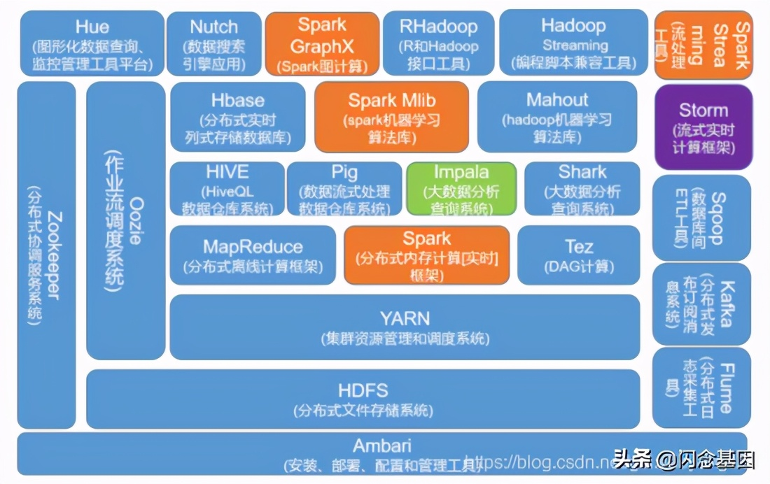 大数据领域全景解析