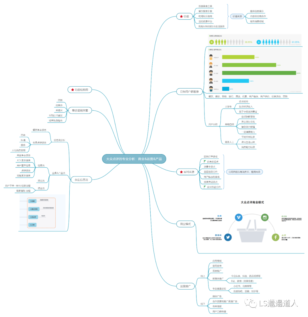 作为一名产品经理，我是如何快速做项目计划的？