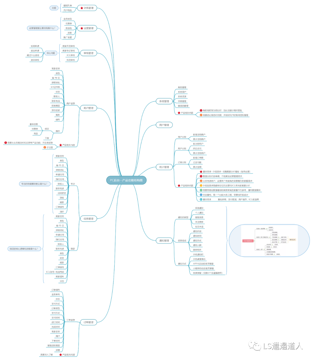作为一名产品经理，我是如何快速做项目计划的？